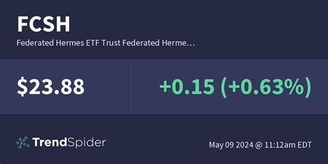 federated hermes etf list